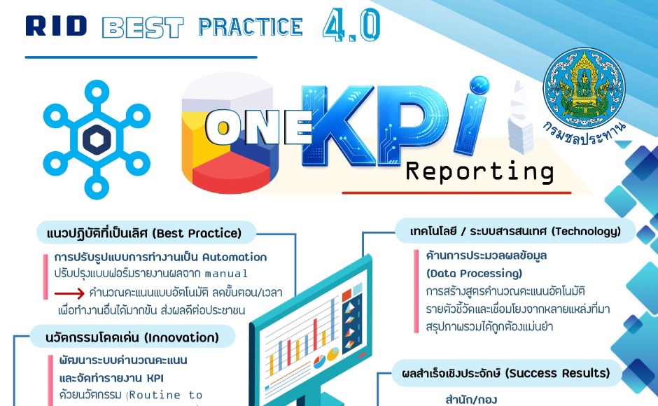 RID Best Practice 4.0
